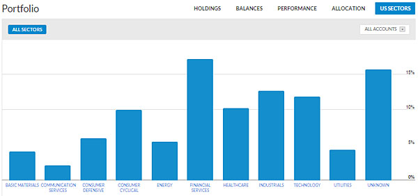 personal capital sectors