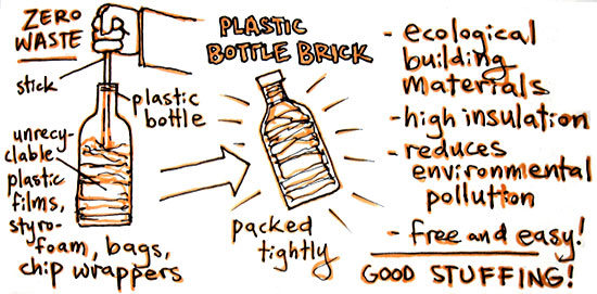 plastic bottle brick