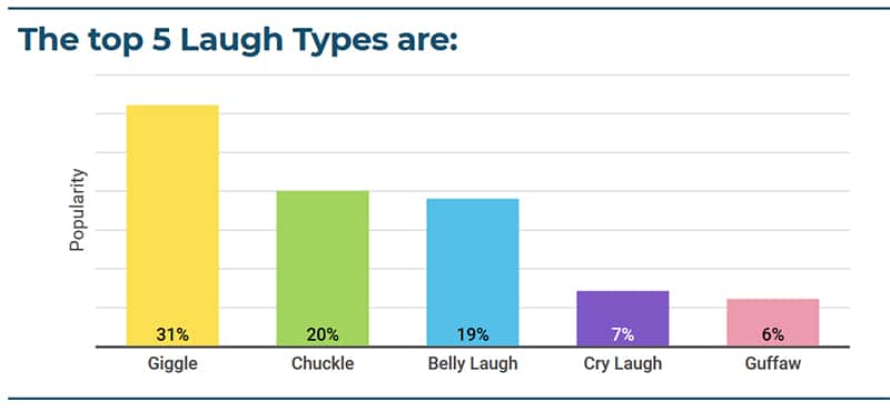 popular laugh types