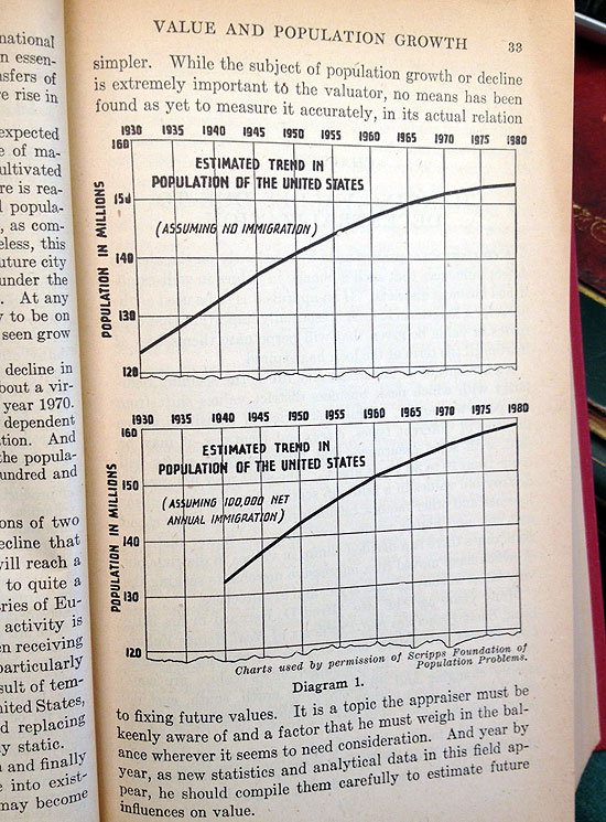 population growth us