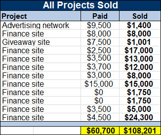 How to Make Money Online Blogging … | Budgets Are Sexy