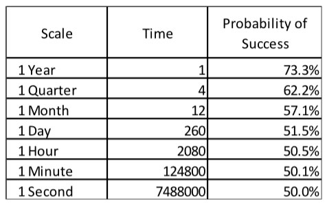 recreated taleb table sp500