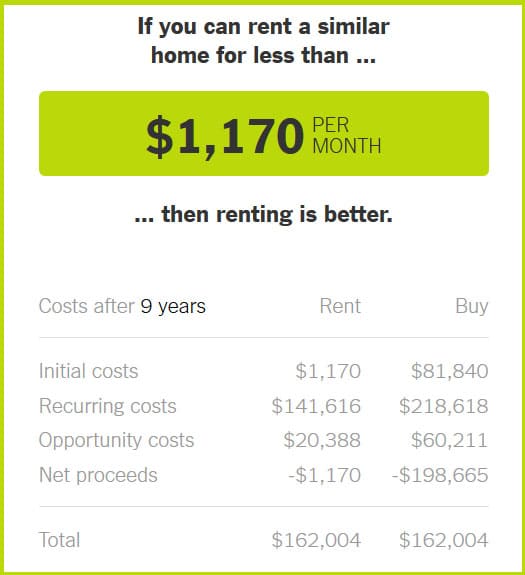 rent vs buy house