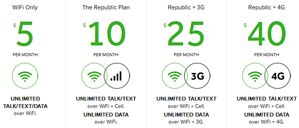 compare republic wireless phones