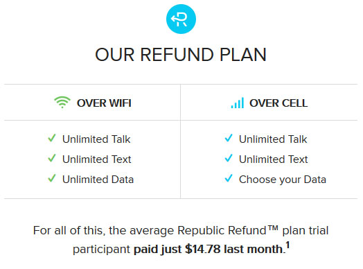 republic wireless refund plan