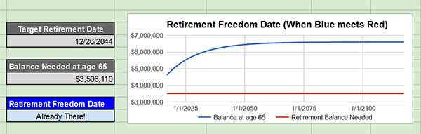 retirement freedom date