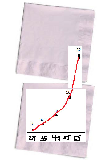 compounding rule of 72