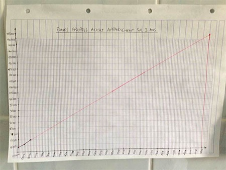 savings graph trigger