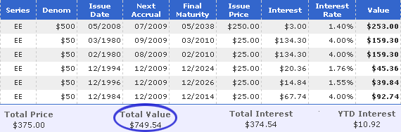 old savings bonds converted