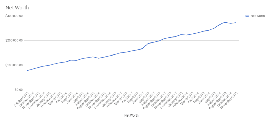 single 32 woman arizona net worth chart