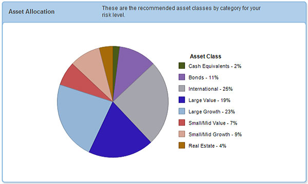 smart401k asset allocation