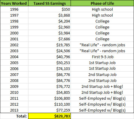 social security earnings