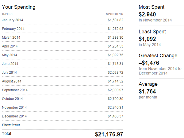 spending breakdown bruno how to save 1 million dollars