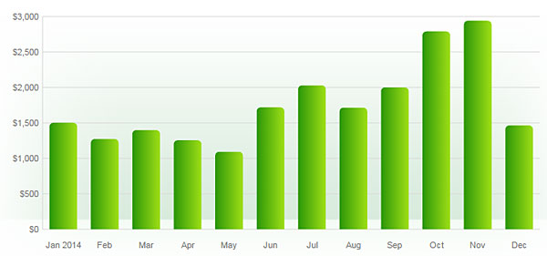 spending graph bruno to be financially independent