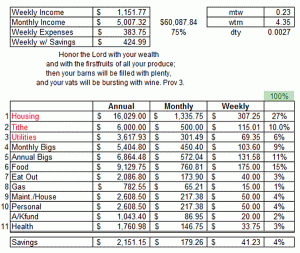 Spreadsheet Budget Section | Budgets Are Sexy | Budgets Are Sexy