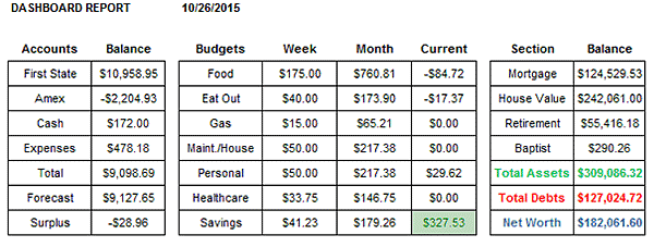 budget spreadsheet dashboard