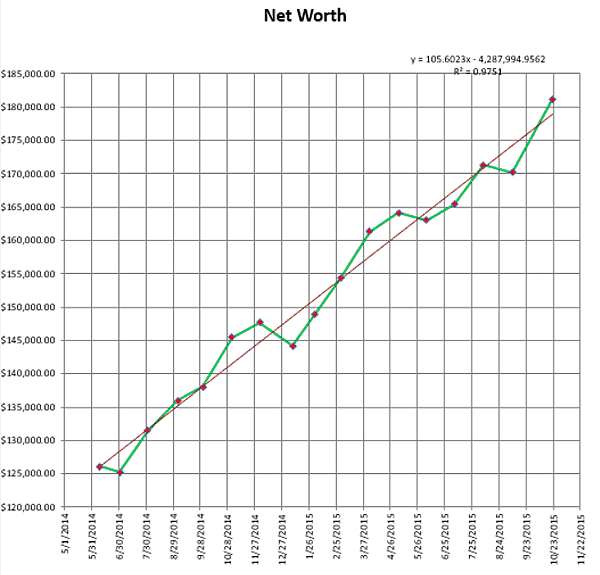 spreadsheet net worth graph