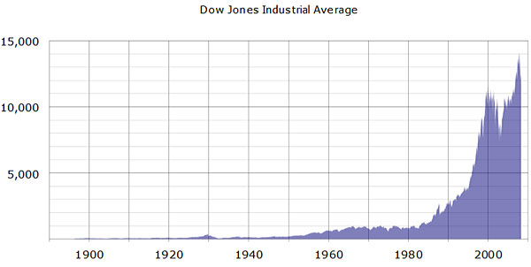 vtiax stock price history