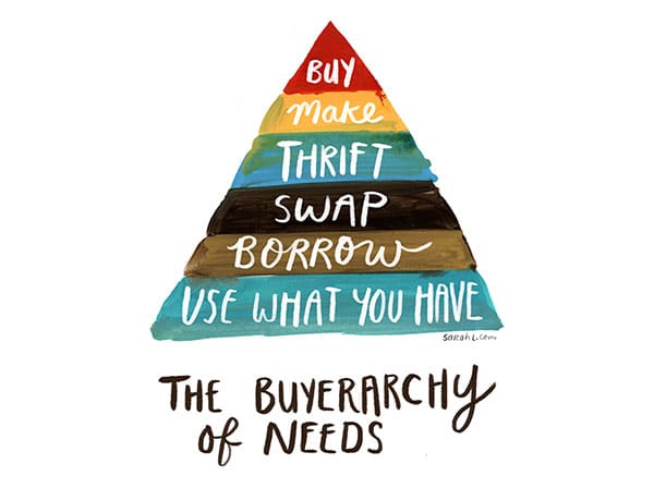 the buyerarchy of needs