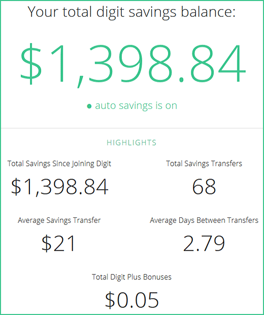 total digit savings