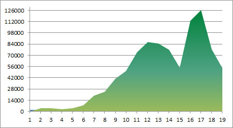 total earnings graph - j money