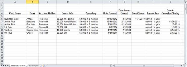 travel hacking spreadsheet