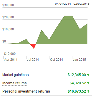 vanguard earnings