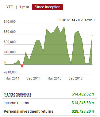 vanguard investment returns