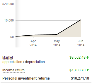 vanguard performance graph