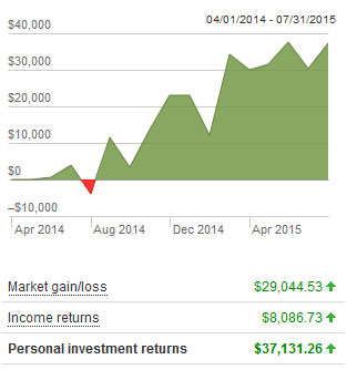 vanguard total returns