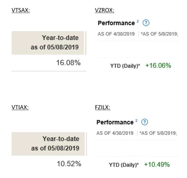 Vanguard Low Cost Index Funds Vs Fidelity S Zero Expense Index Funds - vanguard vs fidelity index funds