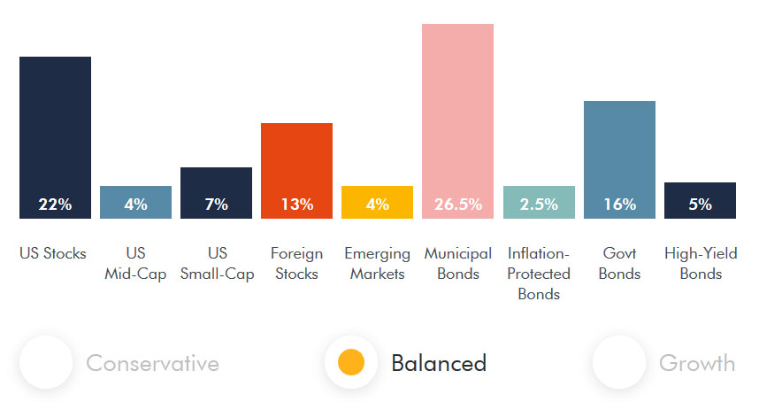 wealthsimple balanced fund