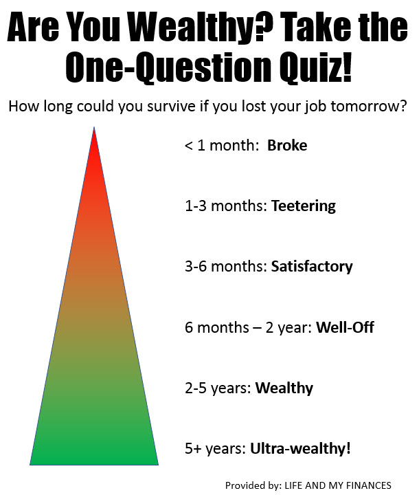 How Long is Too Long to Stay in the Same Job and 3 Huge Risks for