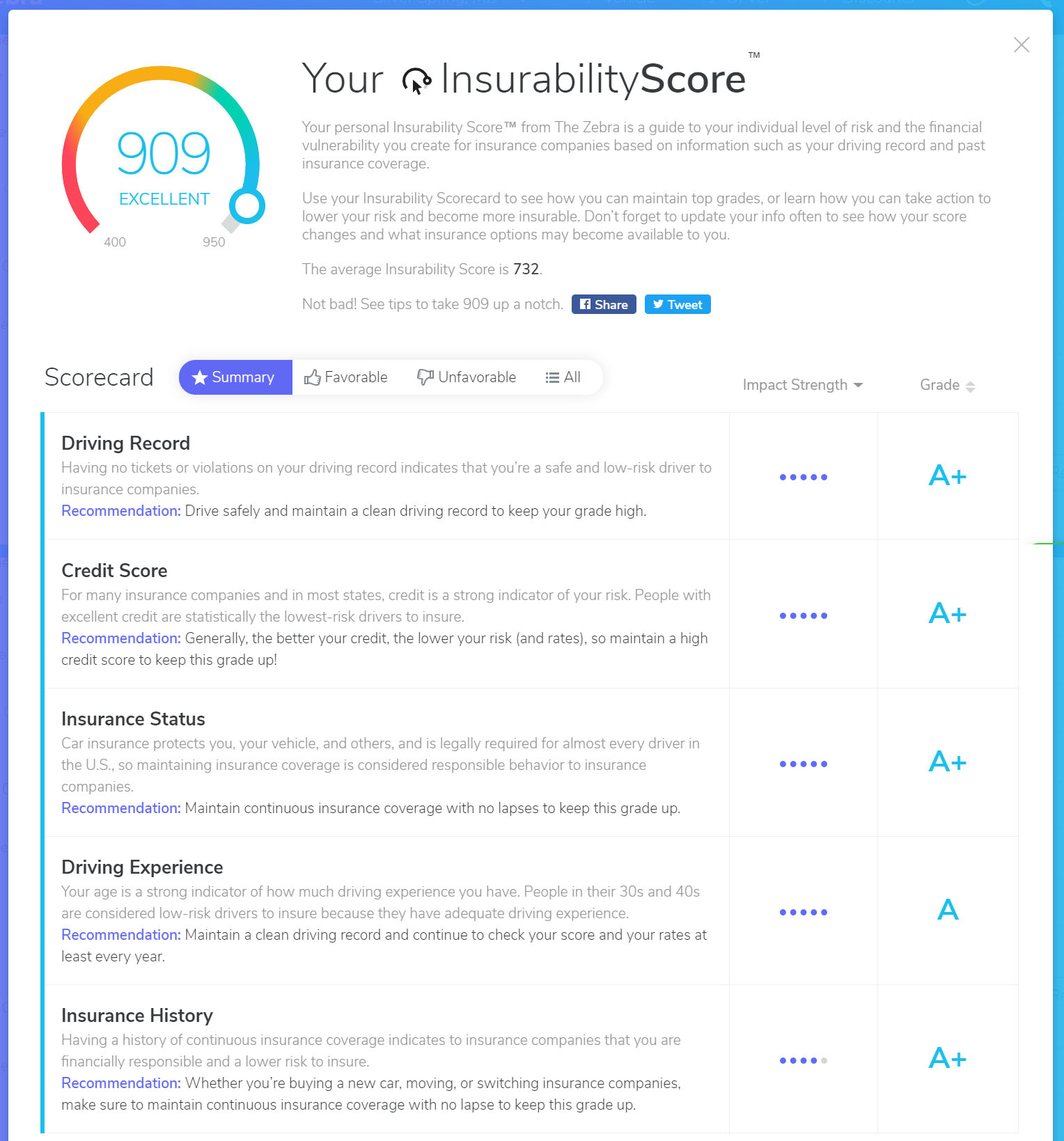 zebra insurability score report